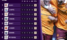 开云kaiyun娱乐 -赛地聚焦：亚冠今晨热度飙升，浙江队造点机会，悬念犹存，赛程密集仍需轮换(2025全部比赛时间表)