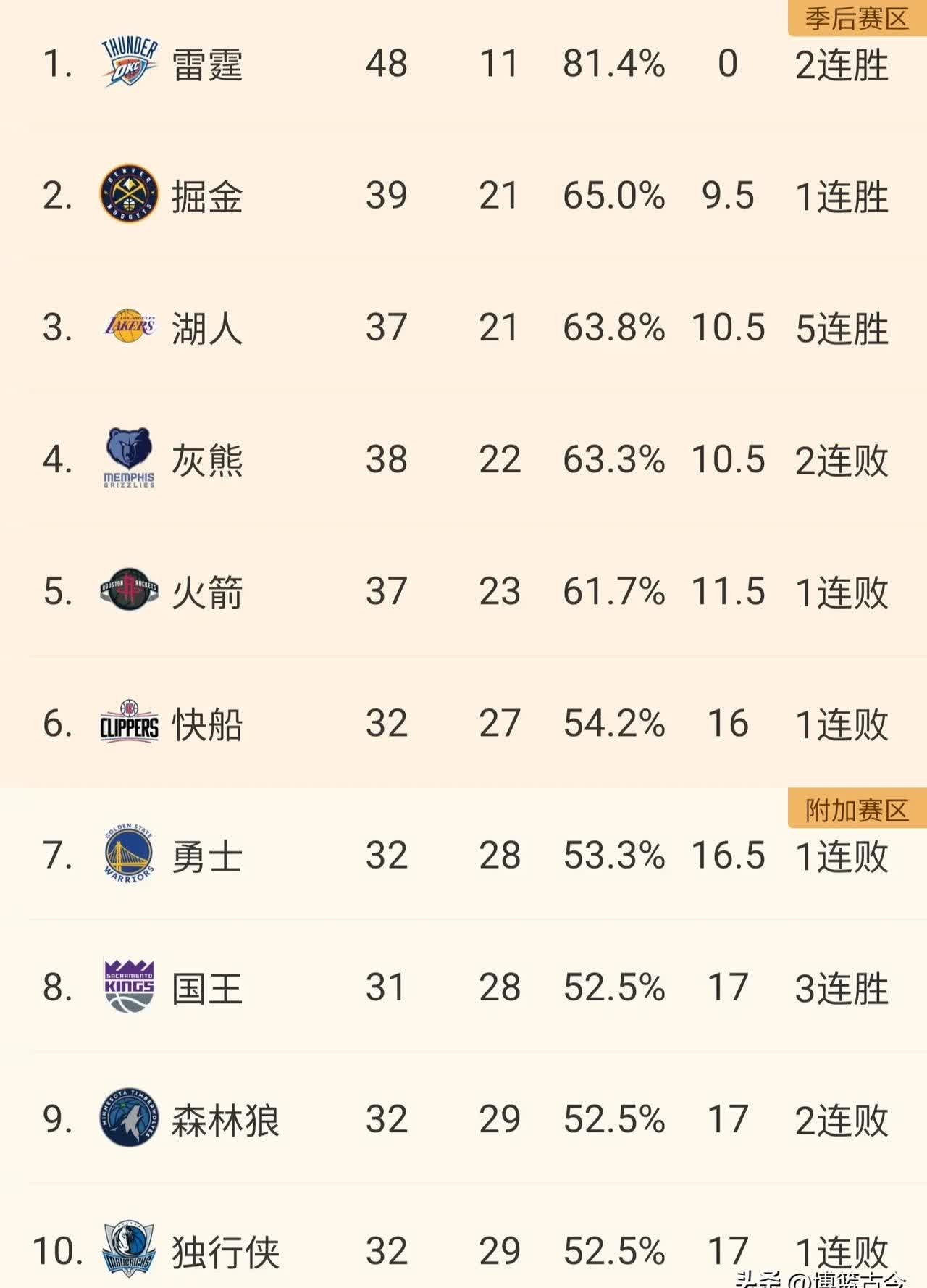 冲刺阶段本菲卡调整名单以备NBA常规赛,门线救险环节打磨,底气十足,阵容厚度经受考验的简单介绍 冲刺阶段本菲卡调整名单以备NBA常规赛,门线救险环节打磨,底气十足,阵容厚度经受考验的简单介绍