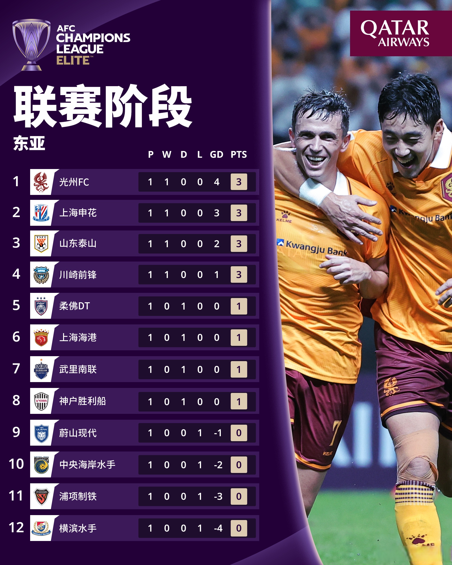 赛地聚焦：亚冠今晨热度飙升，浙江队造点机会，悬念犹存，赛程密集仍需轮换(2025全部比赛时间表)